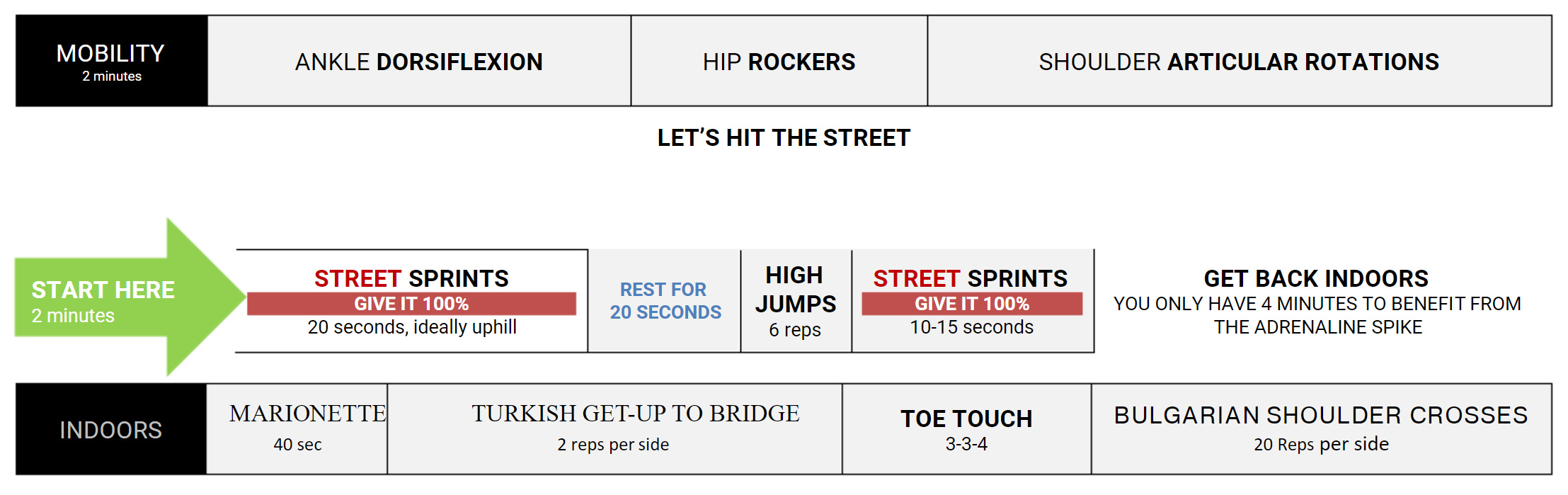 mini routine demo – BellyProof / MovementFirst